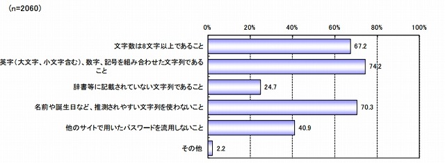 安全性を高めるために必要だと思う事項