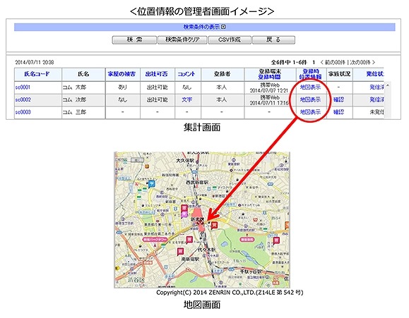 位置情報の管理者画面イメージ