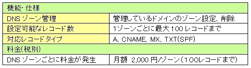 DNS設定機能の概要