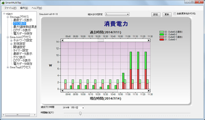 計測値をグラフで表示