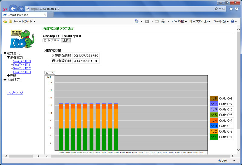 コンセントごとに電源ON/OFF可能