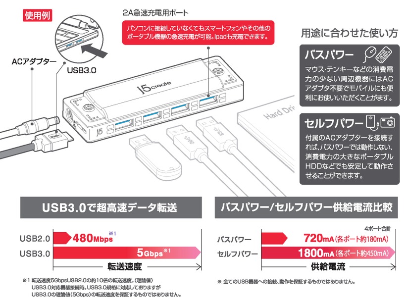 使用例