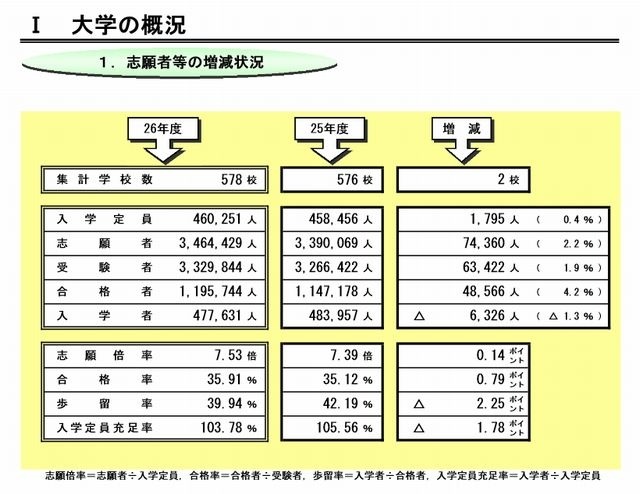 大学の概況