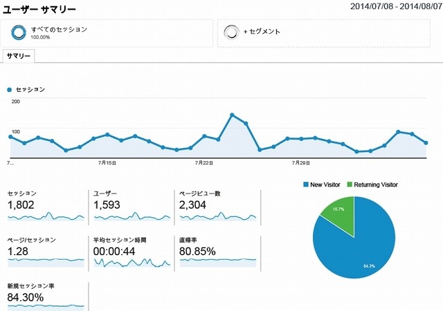 GAによるアクセス解析が可能に