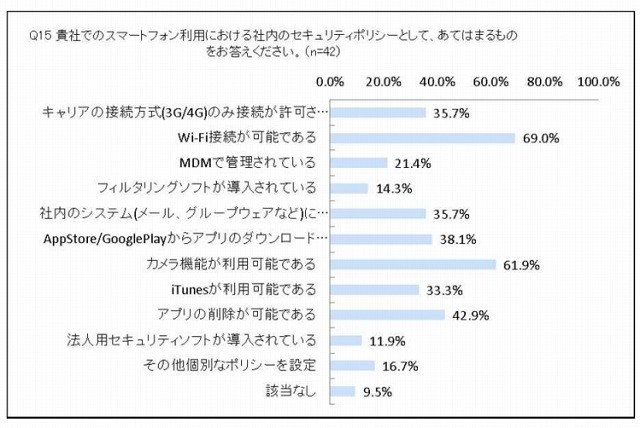 社内のセキュリティポリシー