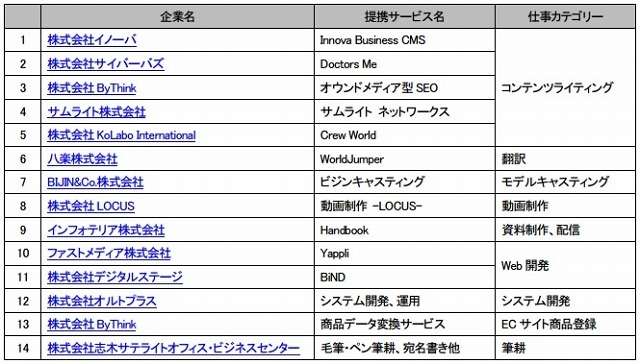 パートナー企業