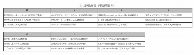 主な連載作品