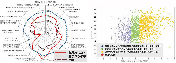 診断結果のサンプルイメージ