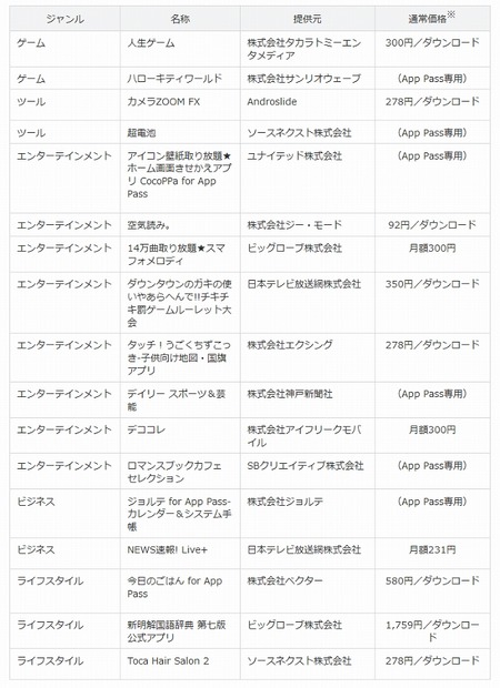提供予定の主なアプリケーション