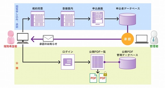 「透明性ガイドライン情報公開システム」概要