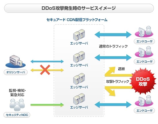 サービスイメージ