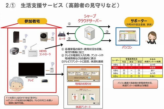 生活支援サービス