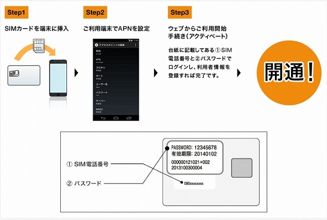 利用の流れ