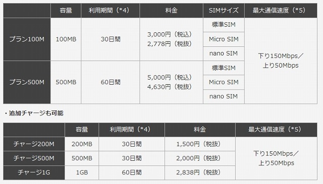 販売価格