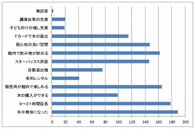 満足している内容