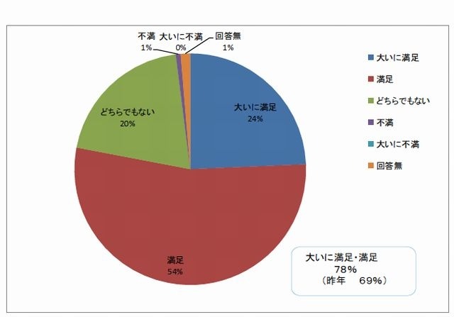 図書館スタッフのサービス