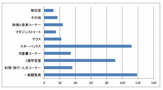 お気に入りの場所