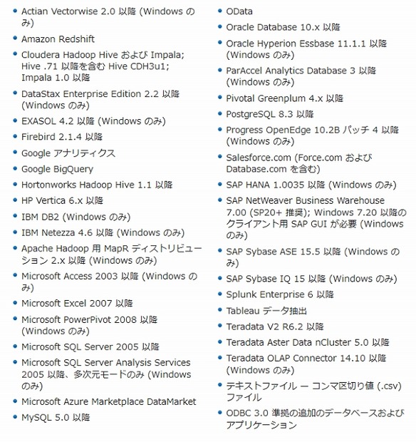 対応するデータソースの例