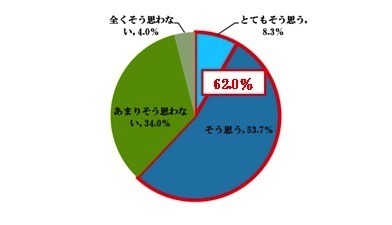 テレワークを実施する際に、内線番号で社員同士の通話ができると、社員同士のコミュニケーションがとりやすくなると思いますか。単数回答、N=300