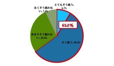 テレワークを実施する際に、スマホが会社の内線電話として機能すると業務の効率化につながると思いますか。複数回答、N=300