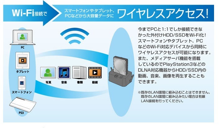 Wi-Fiでの利用イメージ