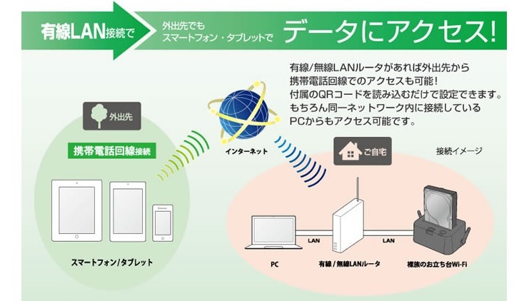 有線LANでの利用イメージ