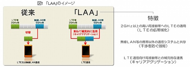 「LAA」のイメージ