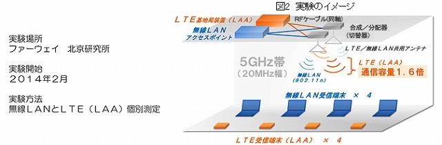 実験のイメージ