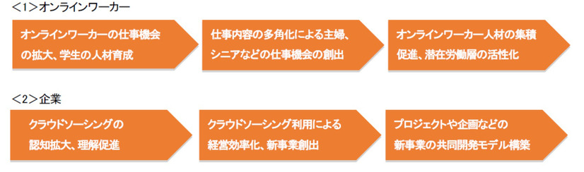 事業の目指す方向