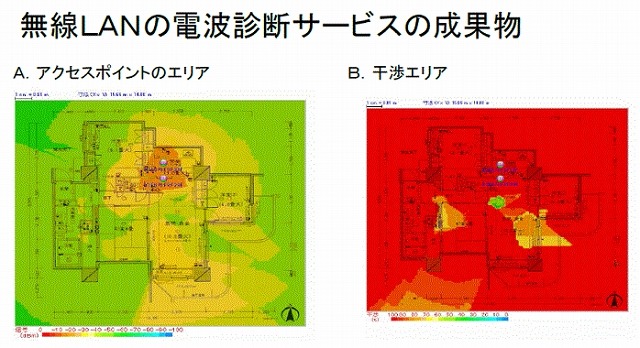 通信状況を見える化