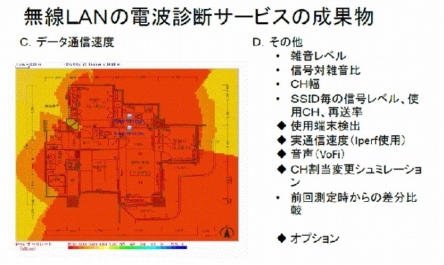 通信速度なども見える化する