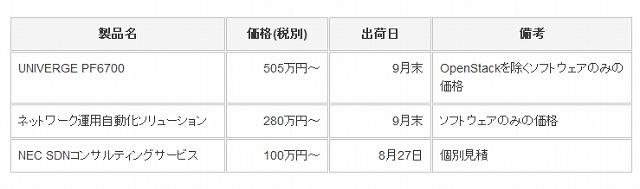 新製品・ソリューションの価格・出荷日