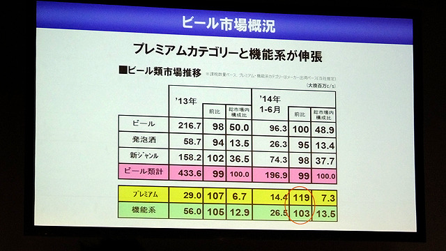 サントリー発泡酒「おいしいZERO」発表会