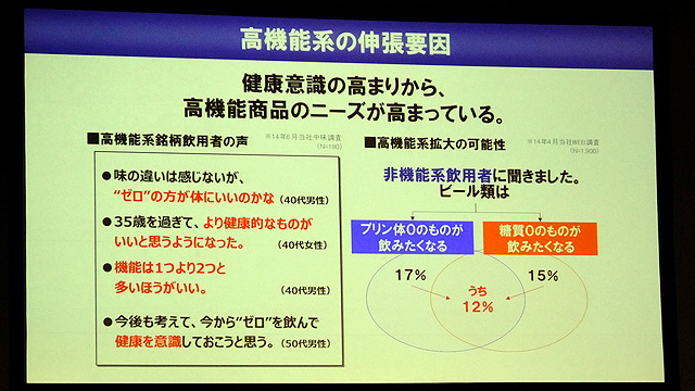 サントリー発泡酒「おいしいZERO」発表会