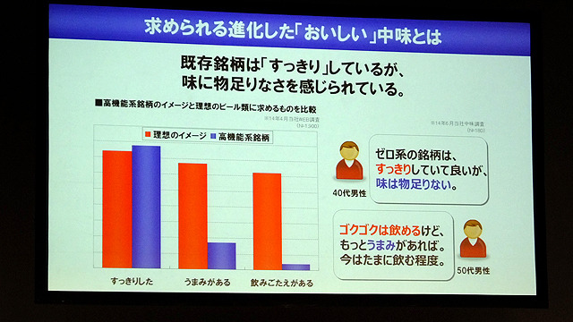 サントリー発泡酒「おいしいZERO」発表会