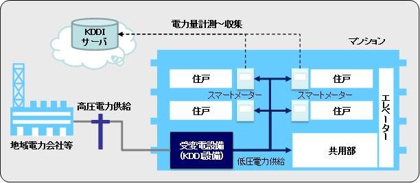 サービスの提供イメージ