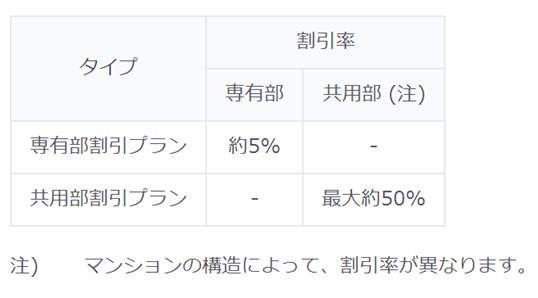 割引プラン