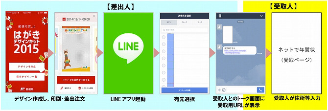 LINEの友人・知人に紙の年賀状が送れる