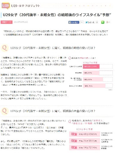 結婚後のライフスタイル