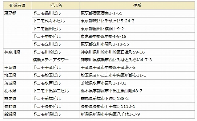 開放する自社ビル一覧