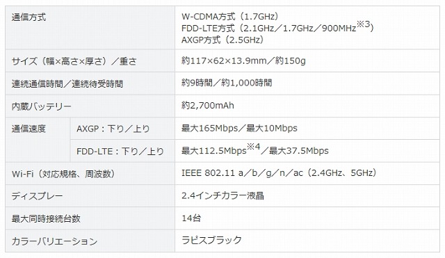 「Pocket WiFi SoftBank 303ZT」仕様