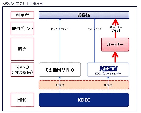 新会社事業概念図