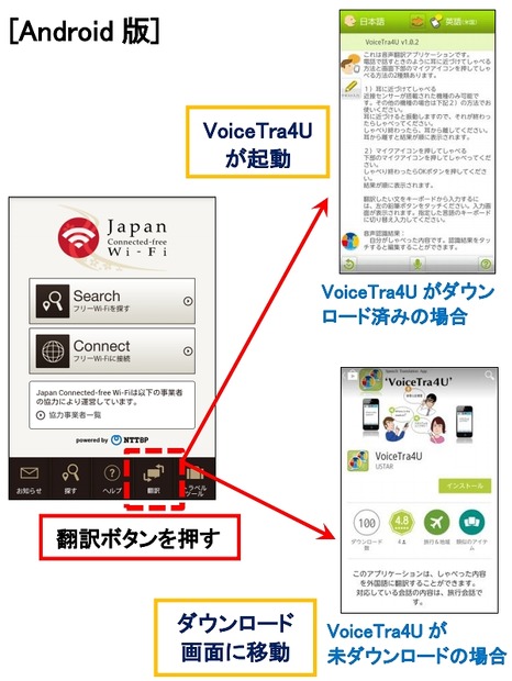 Japan Connected-free Wi-FiとVoiceTra4Uの連携の実装