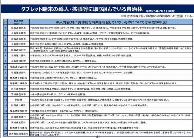 タブレット端末の導入・拡張等に取り組んでいる自治体（一部）