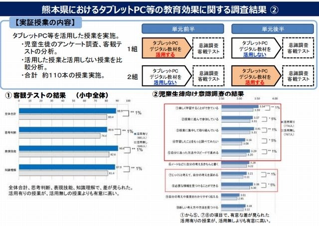 熊本県の調査結果