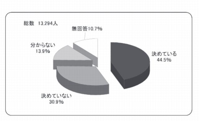 使い方のルール（児童・生徒）