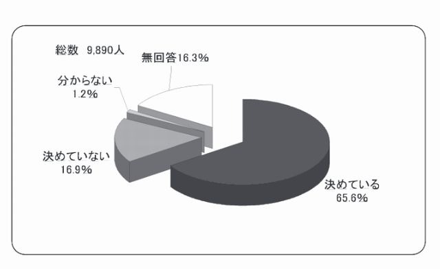 使い方のルール（保護者）