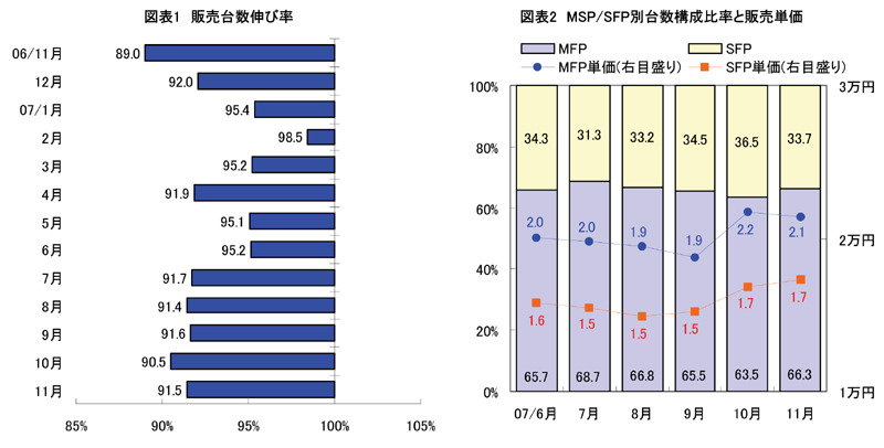 図表
