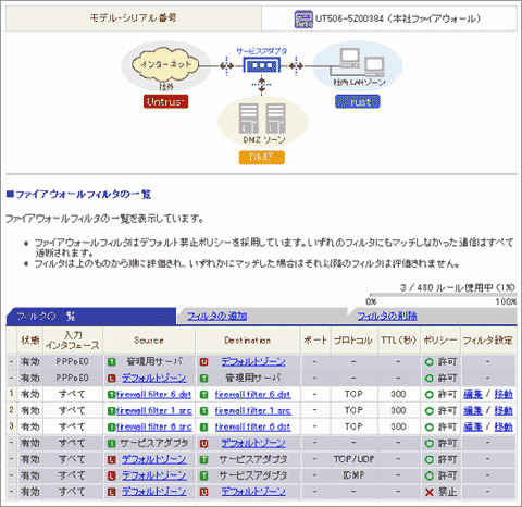 ユーザインタフェース例