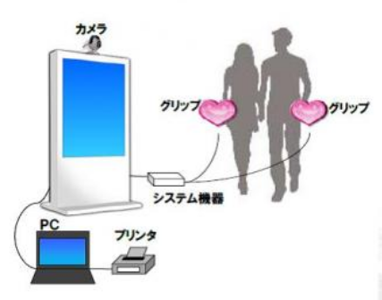 「LoveCamera」システム構成